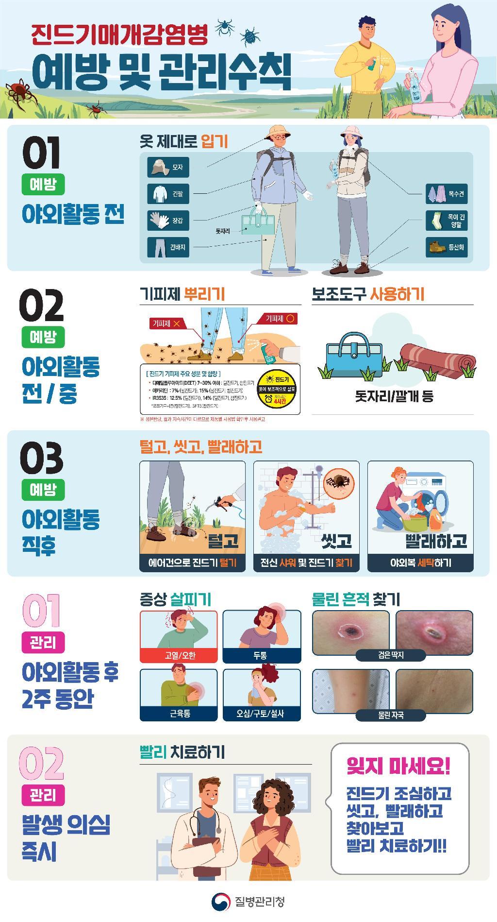 진드기매개감염병 예방수칙.jpeg