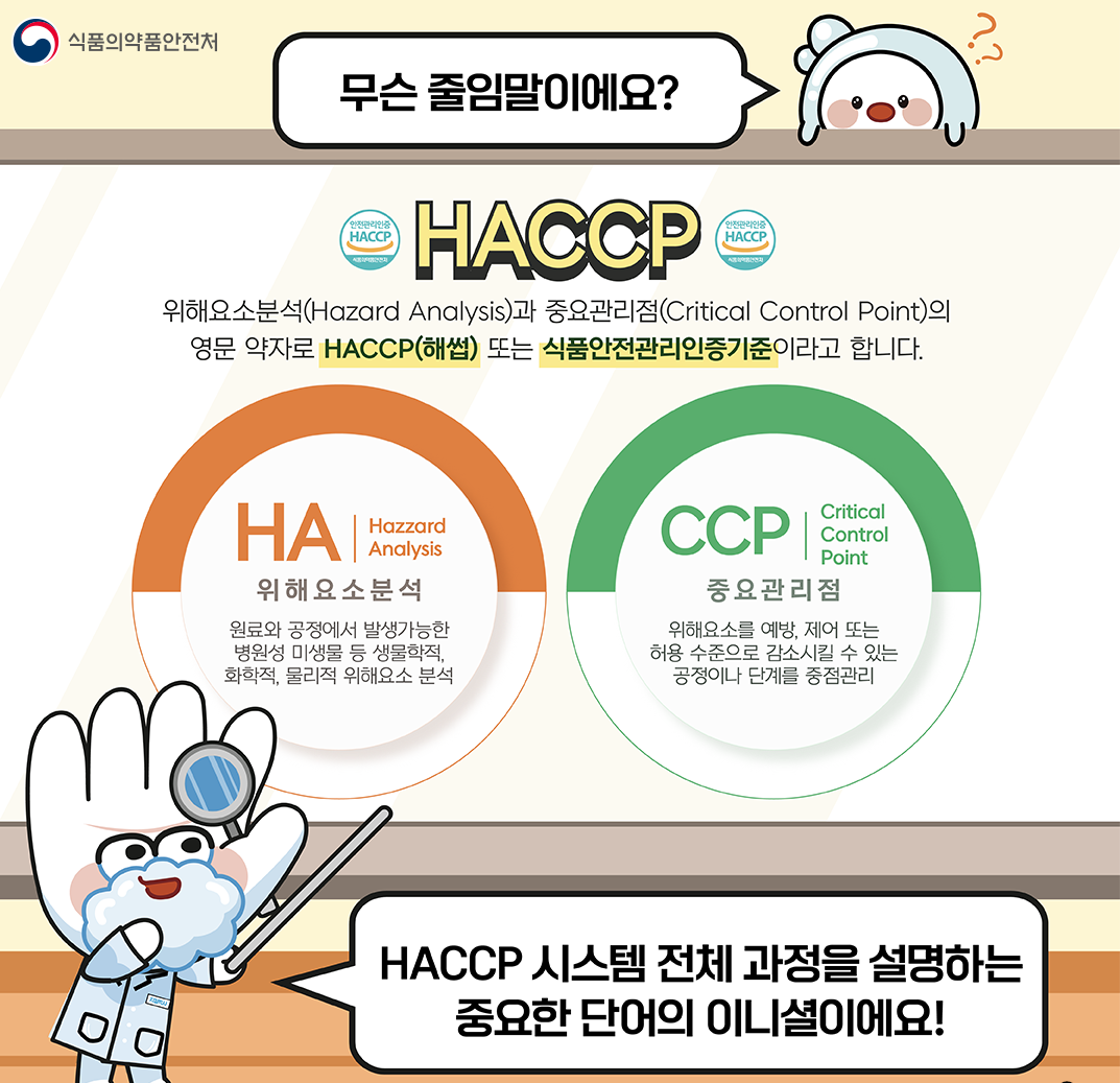 식품의약품안전처 / 무슨 줄임말이에요? / HACCP / 위해요소분석(Hazard Analysis)과 중요관리점(Critical Control Point)의 영문 약자로 HACCP(해썹) 또는 식품안전관리인증기준이라고 합니다. / HA | Hazzard Analysis / 위해요소분석 / 원료와 공정에서 발생가능한 병원성 미생물 등 생물학적, 화학적, 물리적 위해요소 분석 / CCP | Critical Control Point / 중요관리점 / 위해요소를 예방·제어 또는 허용 수준으로 감소시킬 수 있는 공정이나 단계를 중점관리 / HACCP 시스템 전체 과정을 설명하는 중요한 단어의 이니셜이에요!